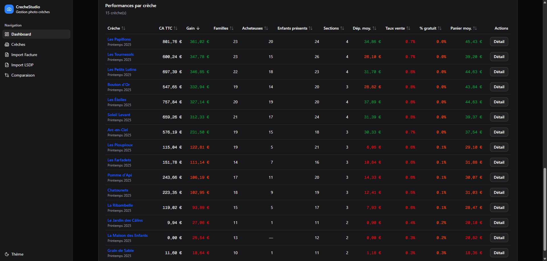 Aperçu du projet Crèche Studio